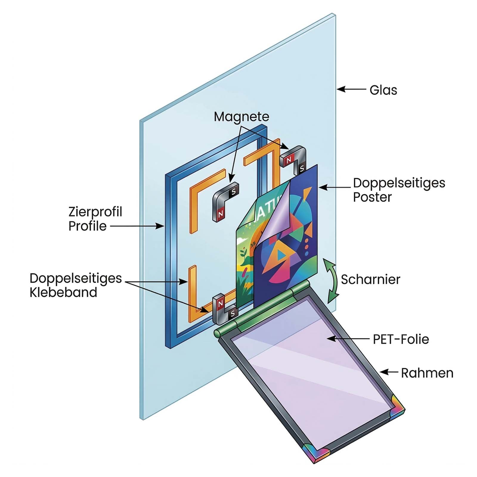 Plakatrahmen Window Look Bild 4